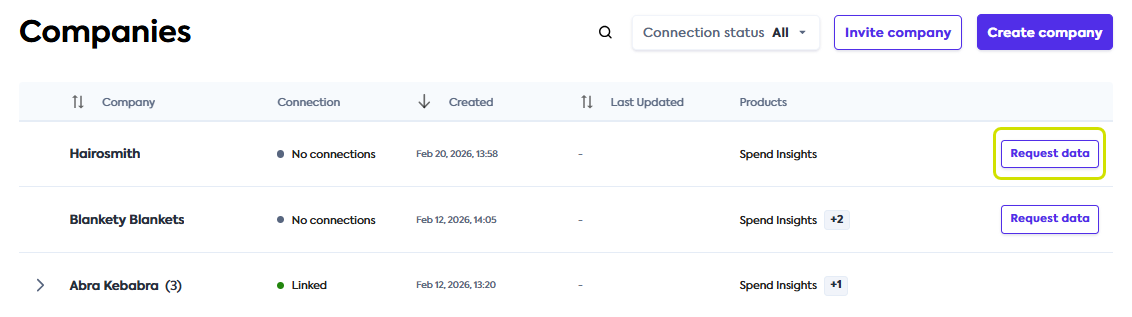 An image of the Companies tab with four companies listed as examples. A Request data button is highlighted next to a company entry called Hairosmith.